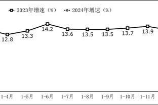 ?王睿泽近3场球权超过同位置87%球员 真实命中率高达72.6%